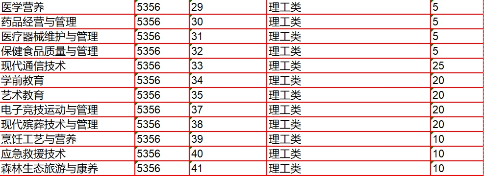 專業(yè)招生計(jì)劃