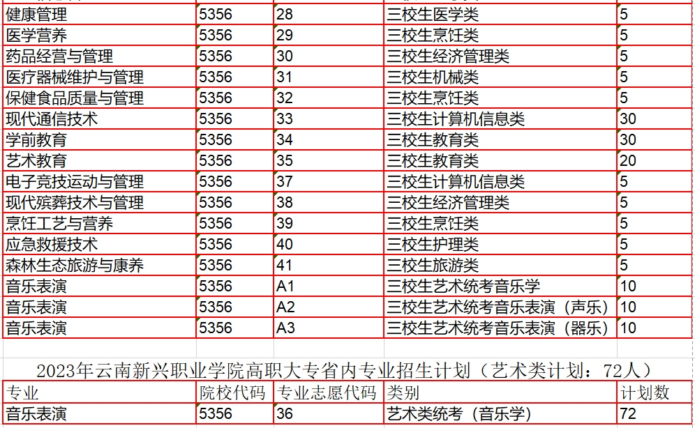 專業(yè)招生計(jì)劃