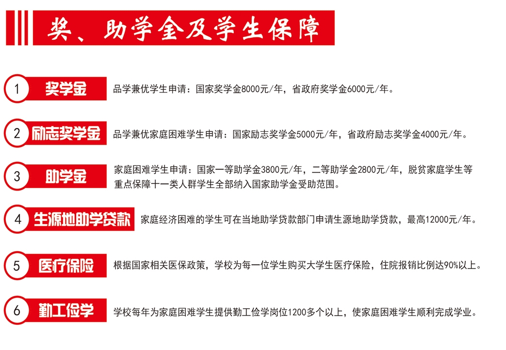 資助政策