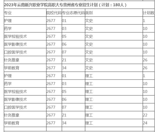 2023年各省高職大專招生計(jì)劃