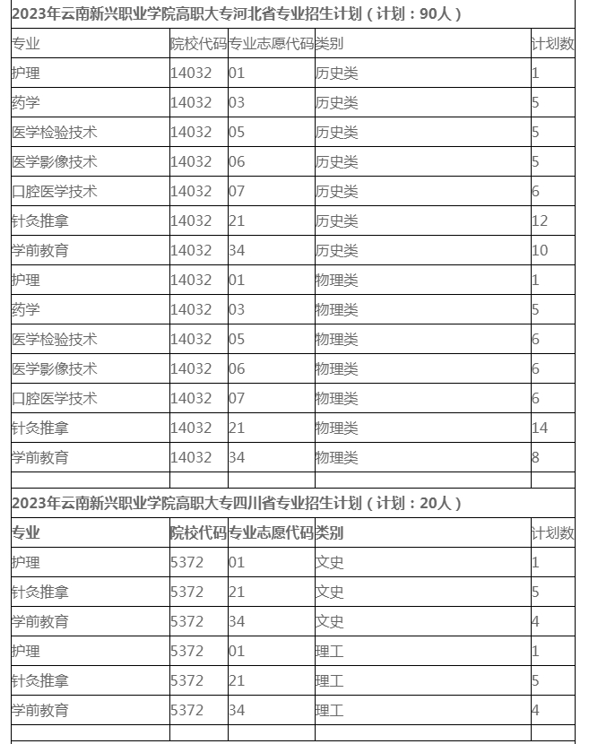 2023年各省高職大專招生計(jì)劃
