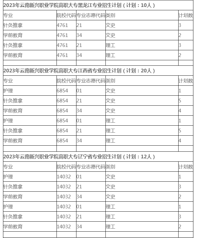2023年各省高職大專招生計(jì)劃