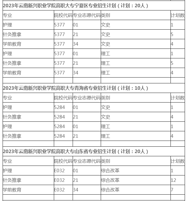 2023年各省高職大專招生計(jì)劃