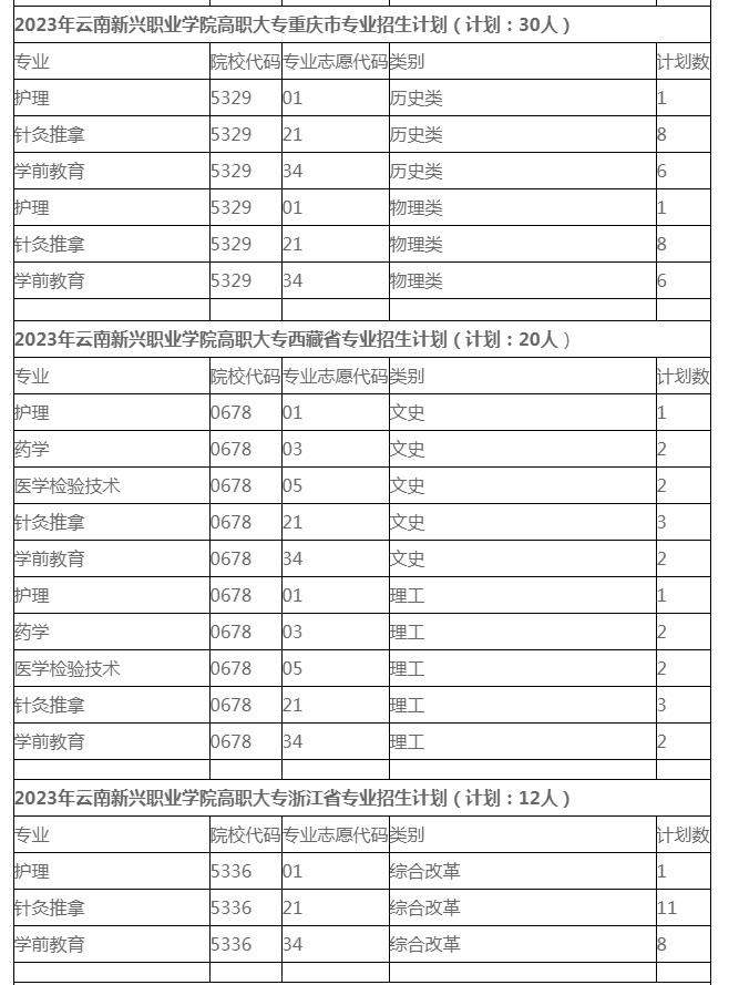 2023年各省高職大專招生計(jì)劃