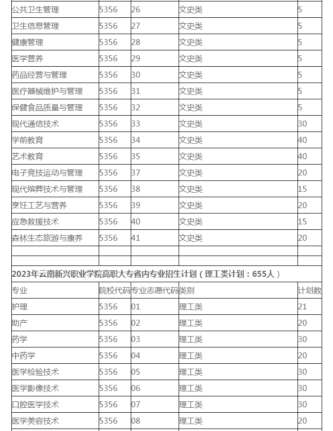 2023年各省高職大專招生計(jì)劃