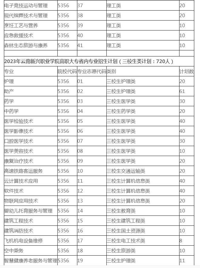 2023年各省高職大專招生計(jì)劃
