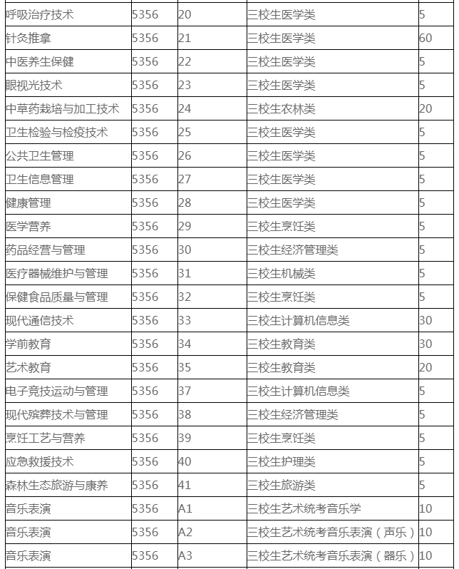 2023年各省高職大專招生計(jì)劃