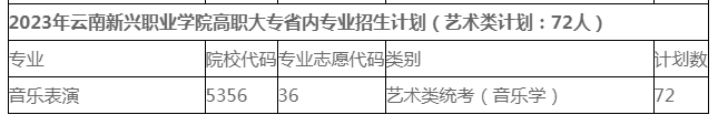2023年各省高職大專招生計(jì)劃