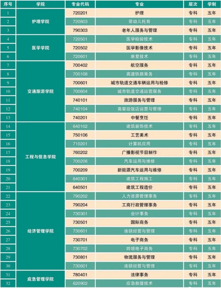 2023年專業(yè)設(shè)置