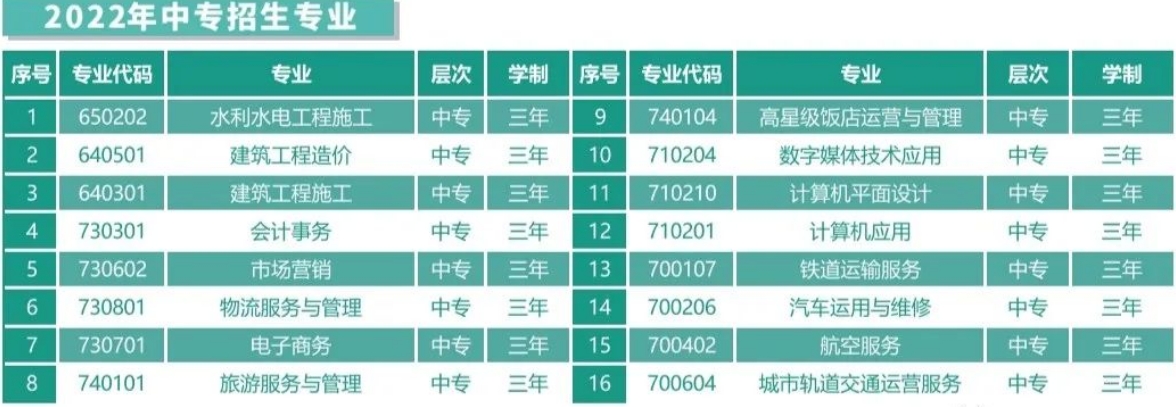 2022年中專招生專業(yè)
