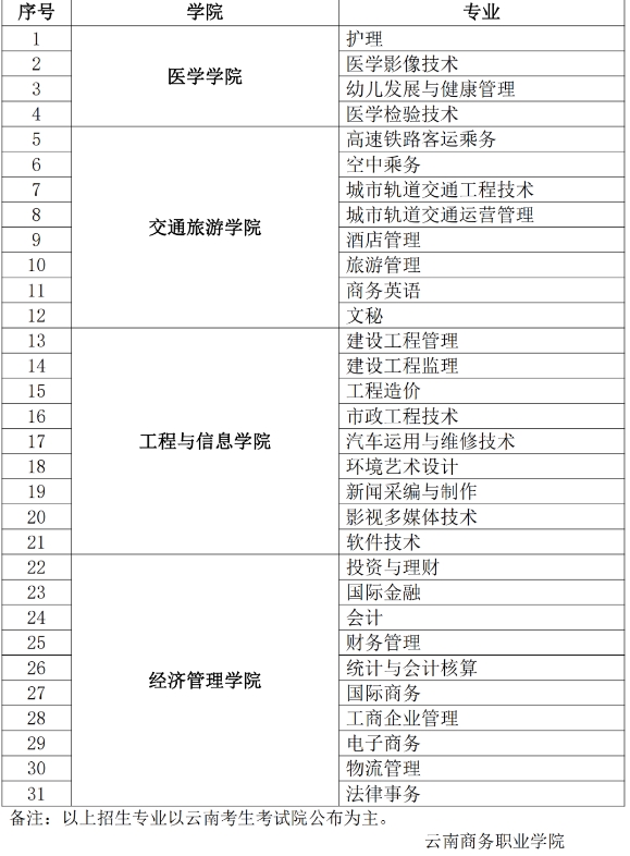 招生專業(yè)
