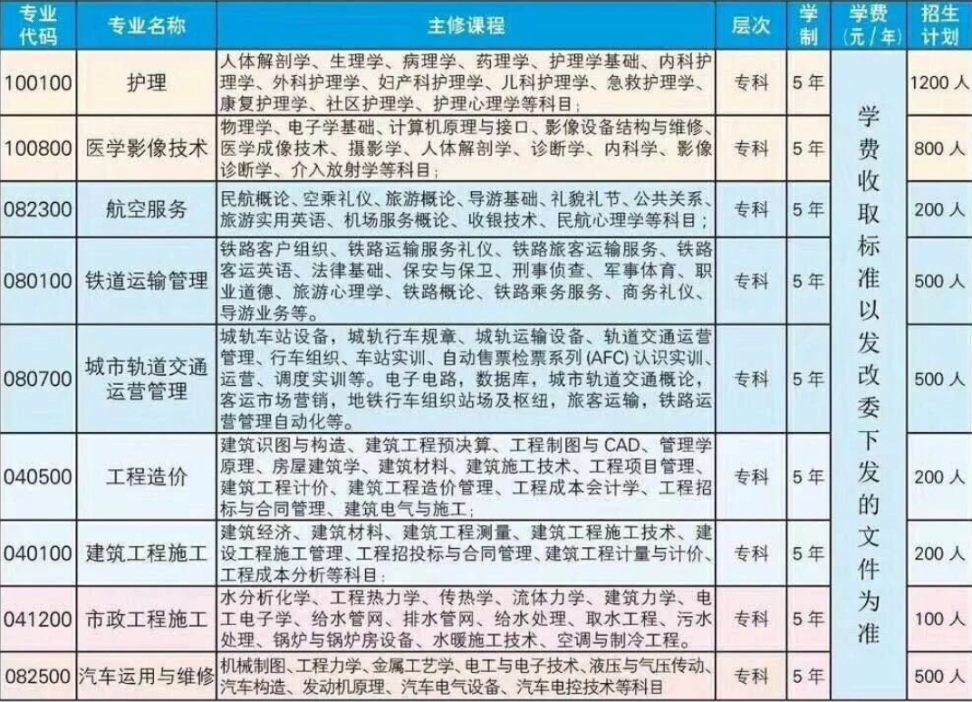 專業(yè)介紹