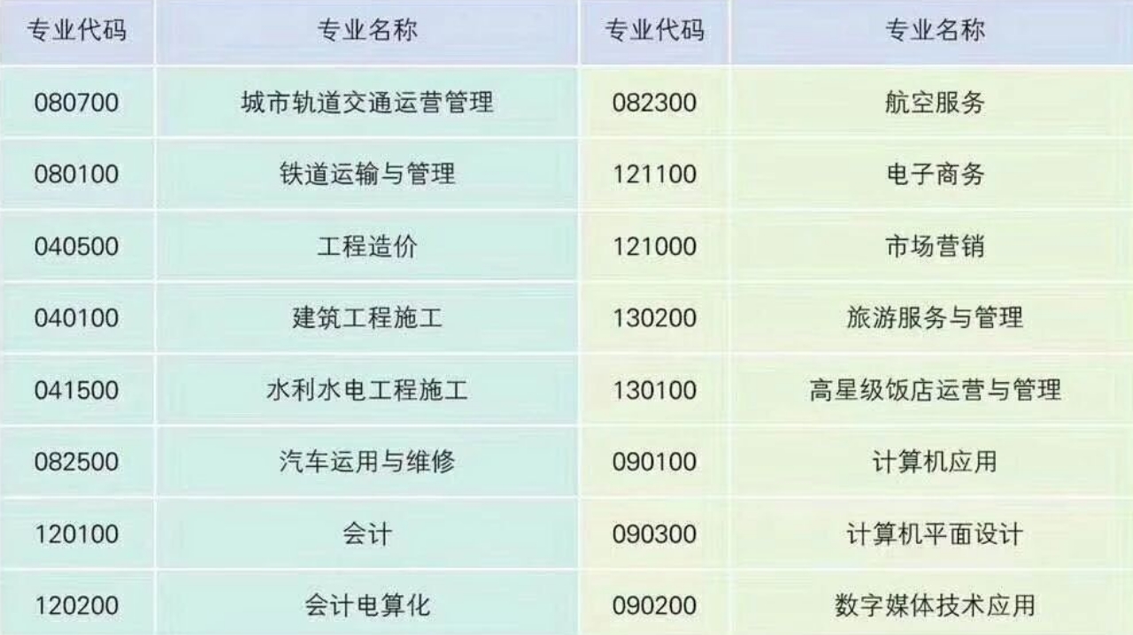 三年制專業(yè)介紹