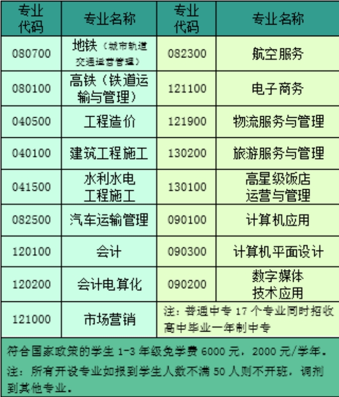 三年制專業(yè)介紹