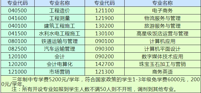 三年制專業(yè)介紹