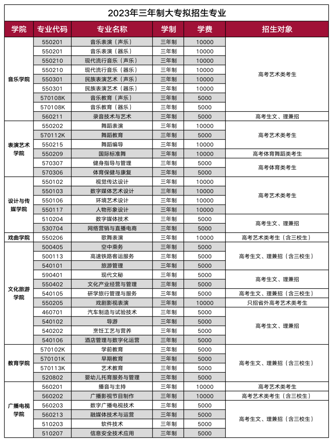 三年制專業(yè)介紹