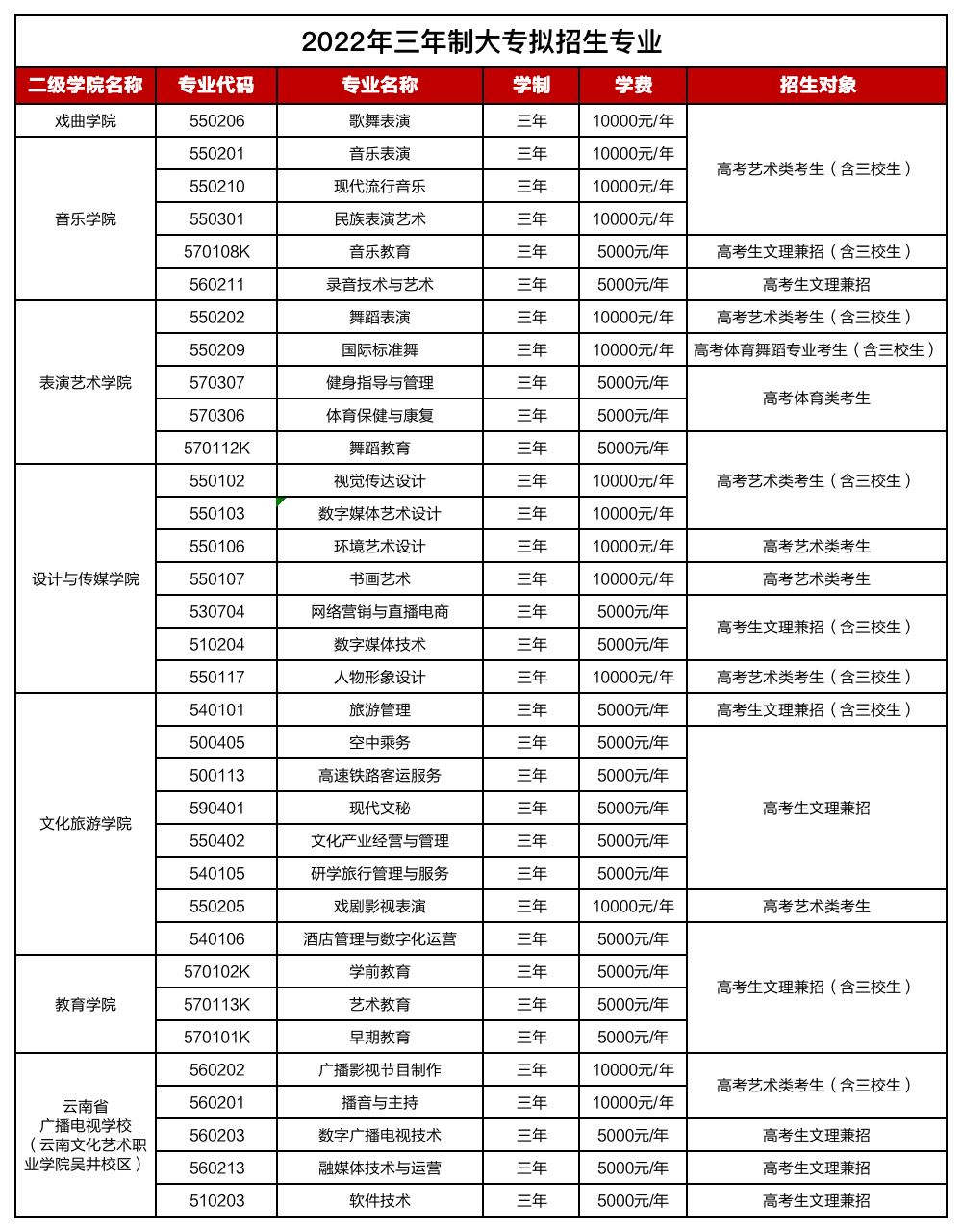 三年制專業(yè)介紹