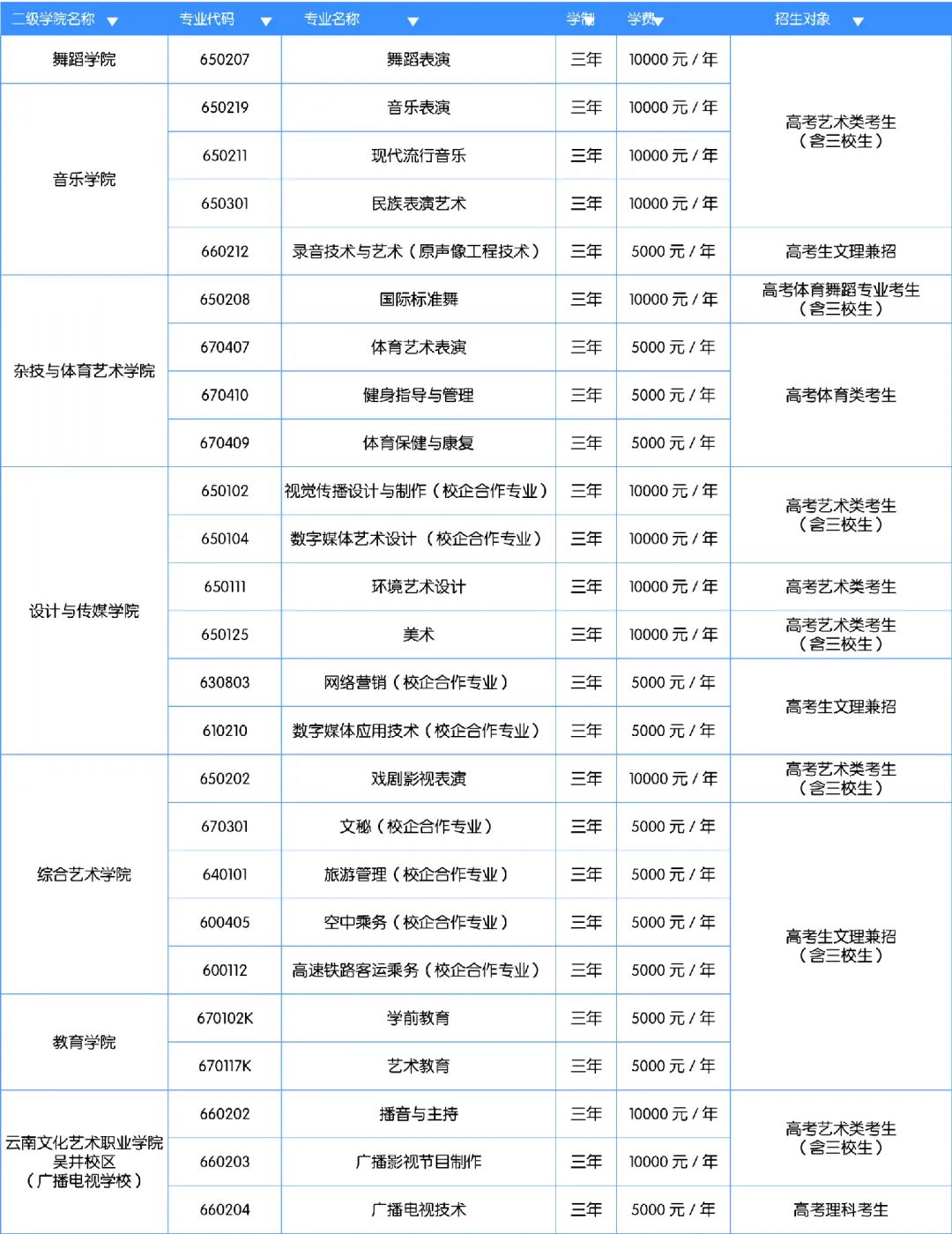 三年制招生專業(yè)
