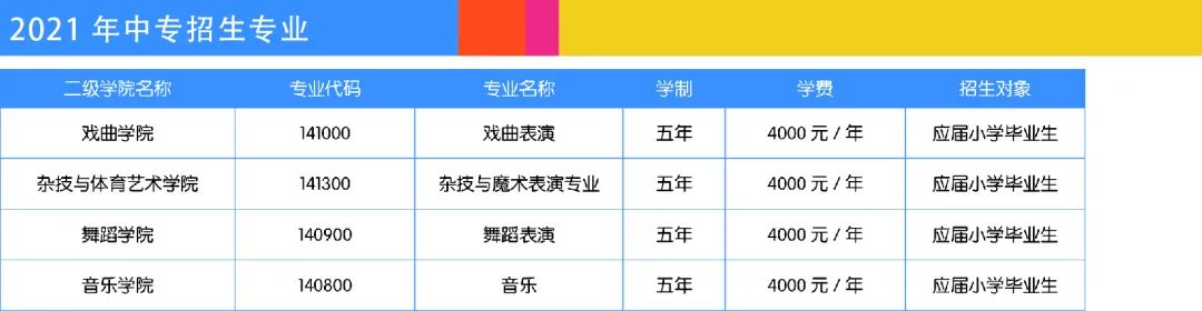 中專招生專業(yè)