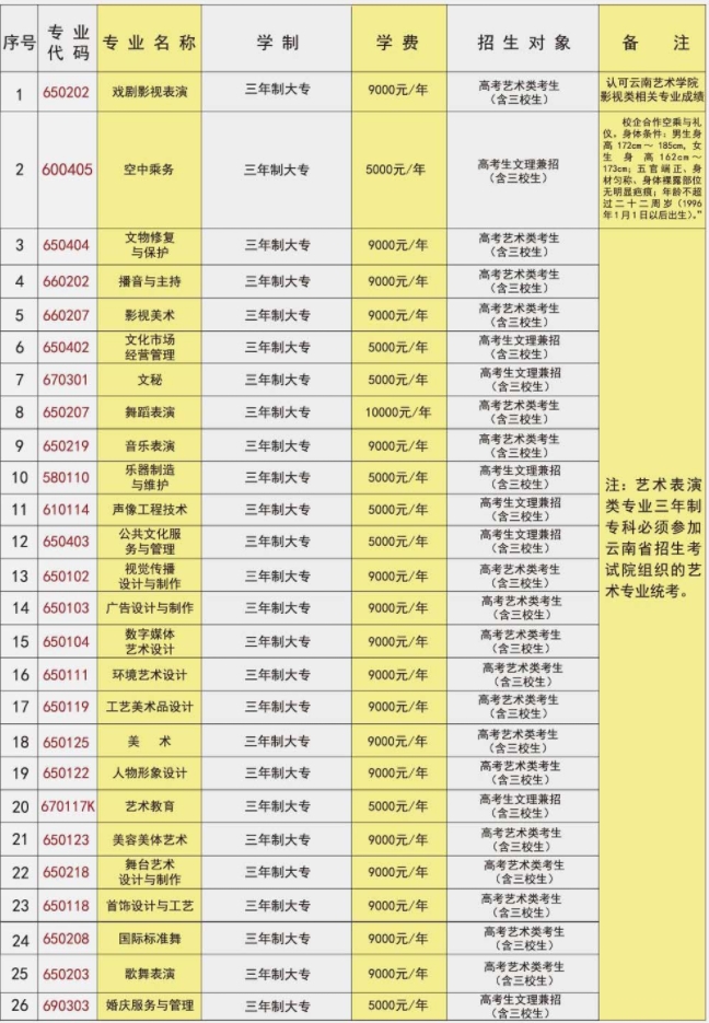 招生專業(yè)