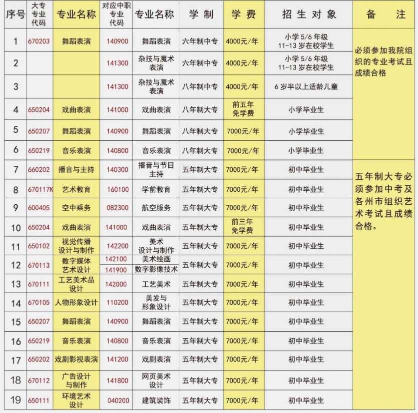 招生專業(yè)