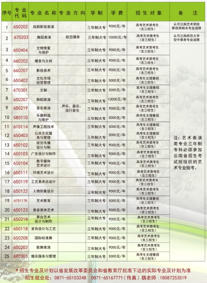 三年制專業(yè)介紹