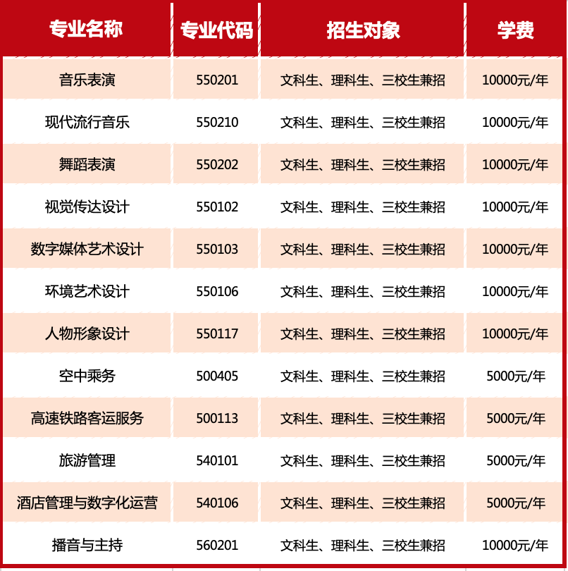 招生專業(yè)