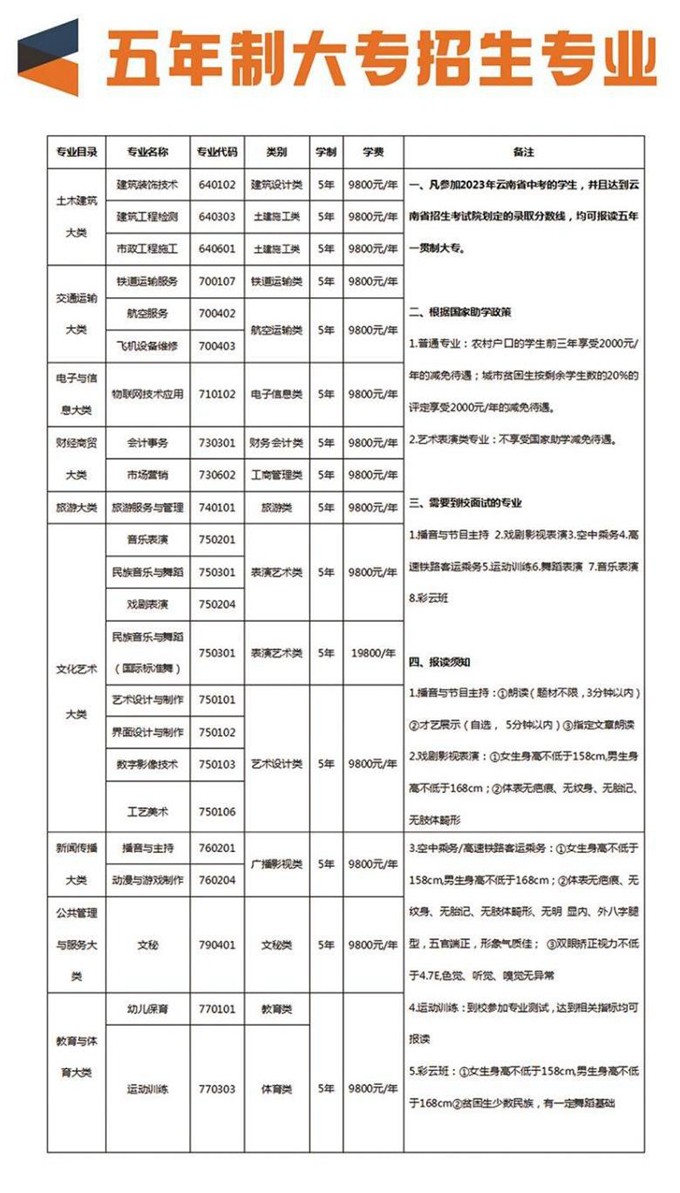 昆明藝術(shù)職業(yè)學(xué)院2023年五年制大專招生簡章