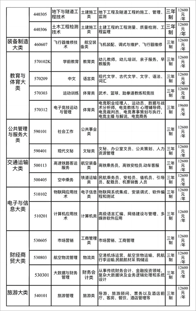三年制招生簡章