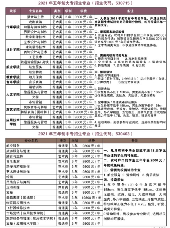 2021年五年制大專、三年制中專招生簡章