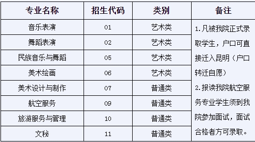 招生專業(yè)
