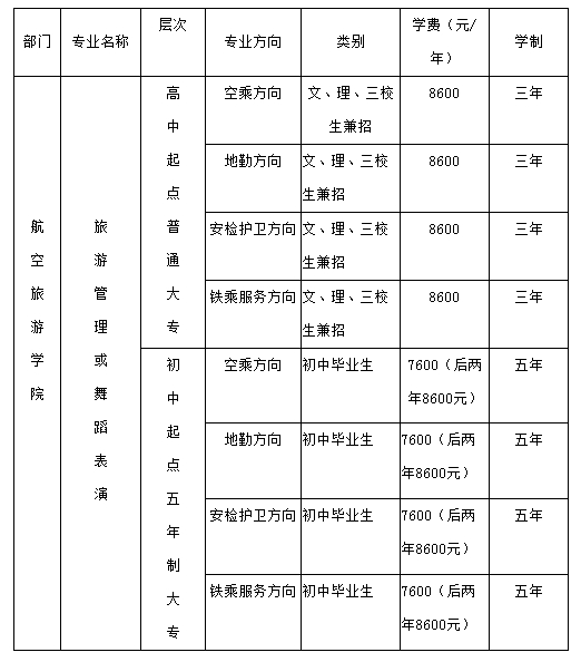 招生專業(yè)