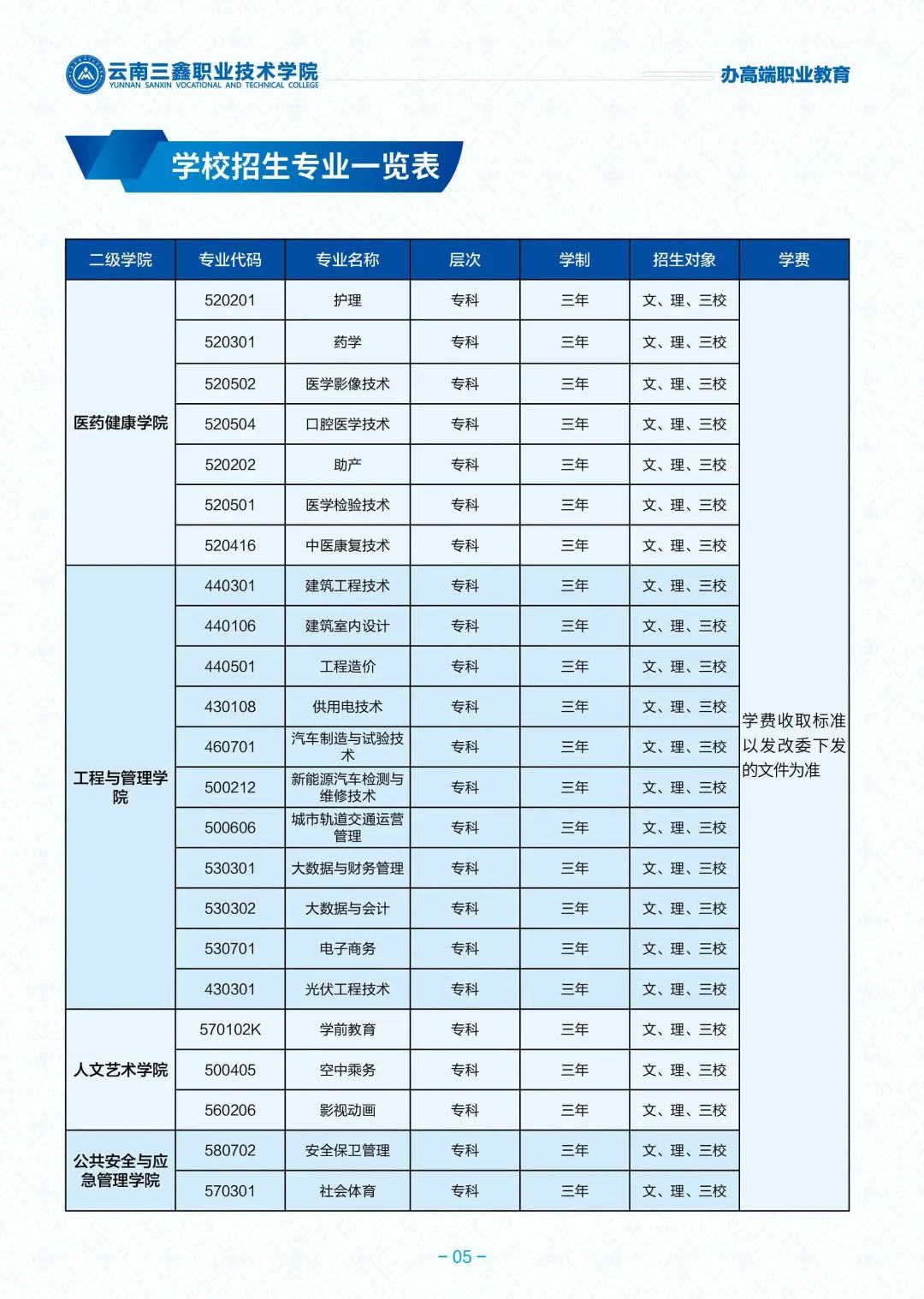 招生專業(yè)