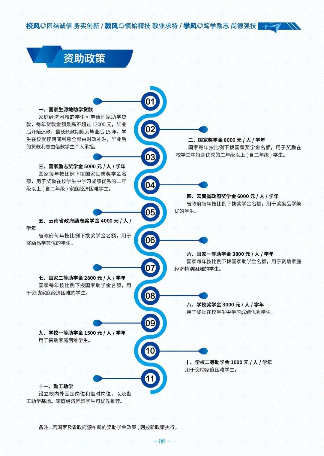 資助政策