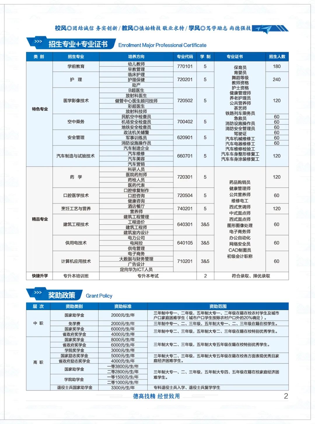 招生專業(yè)及資助政策