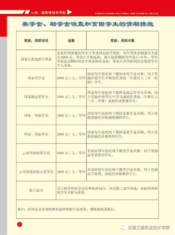 獎(jiǎng)助政策