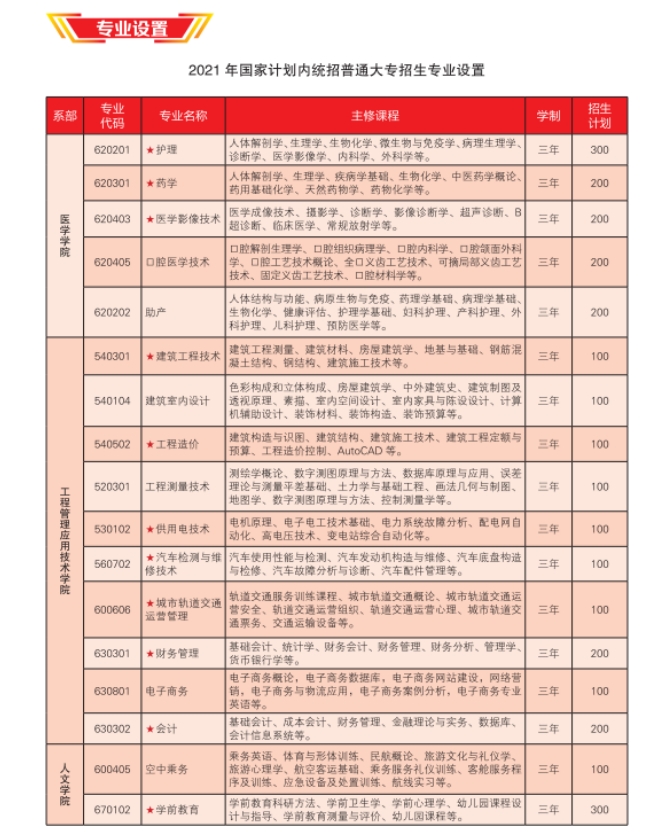 招生專業(yè)