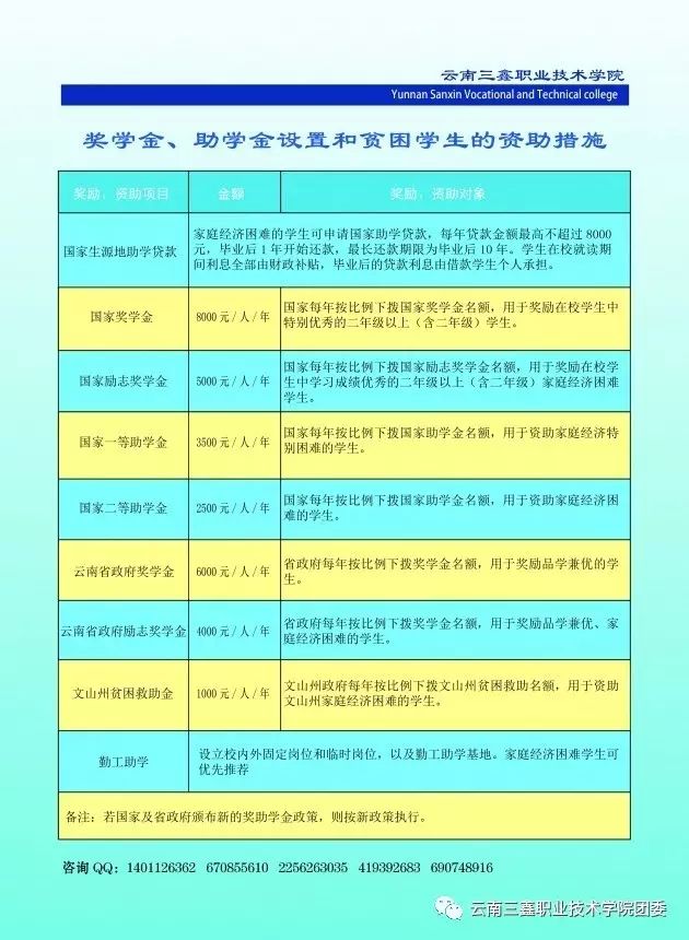 獎助政策