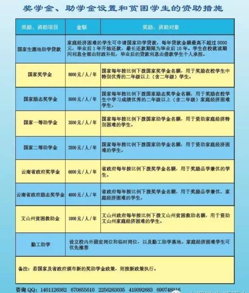 資助政策
