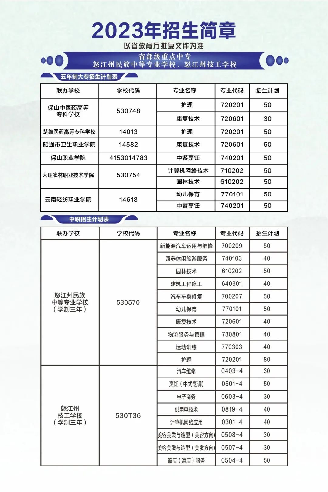招生專業(yè)