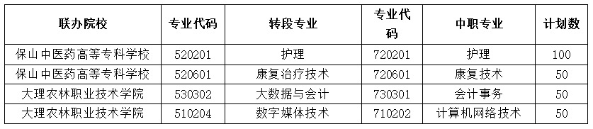 招生專業(yè)
