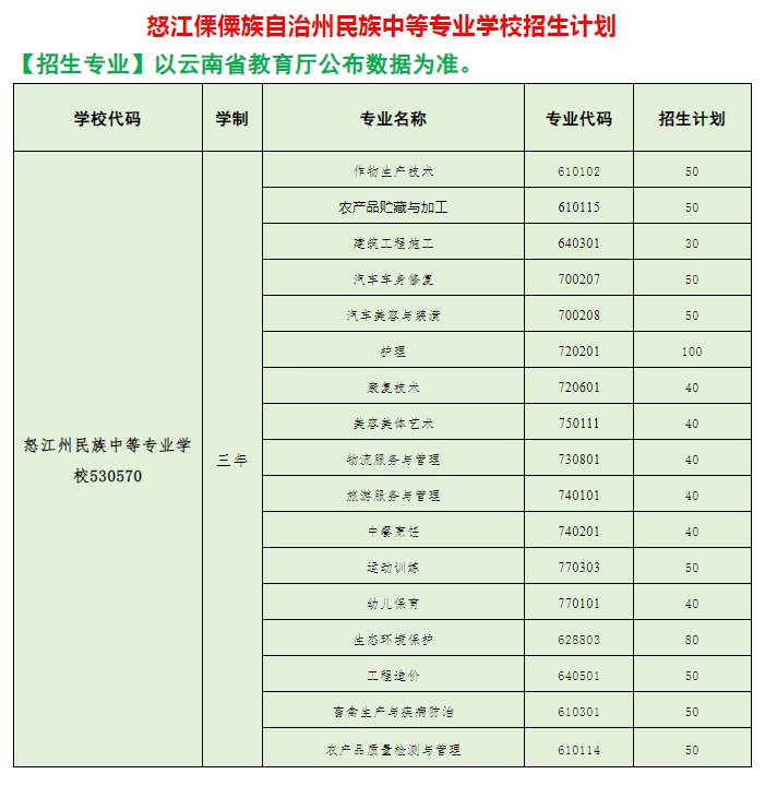 招生專業(yè)