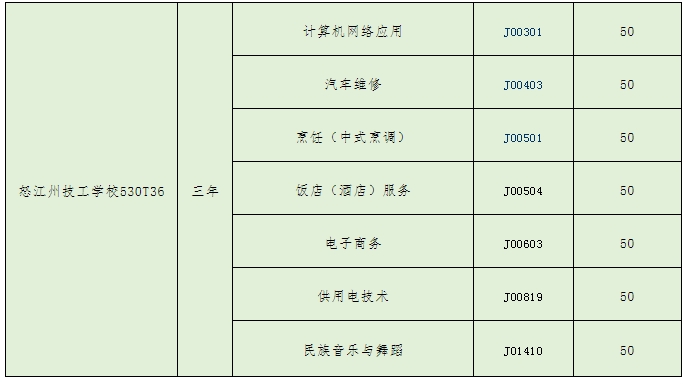 招生專業(yè)