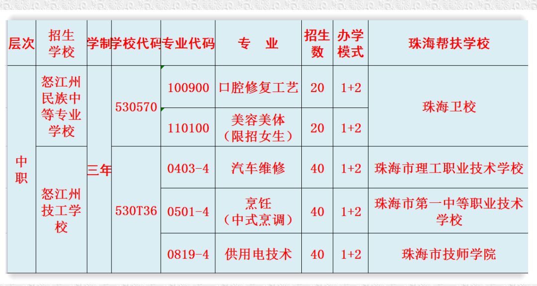 珠海怒江班招生計(jì)劃