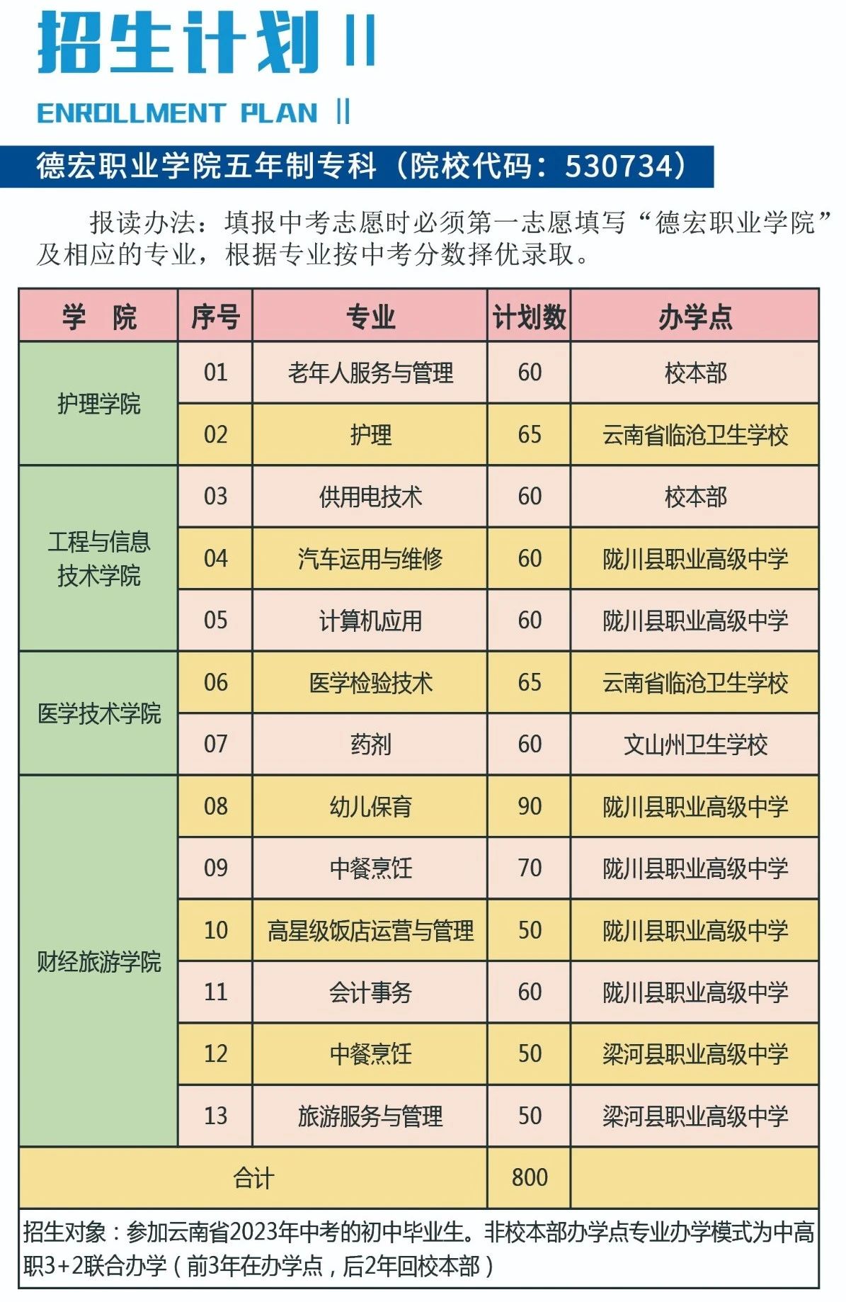 招生計劃