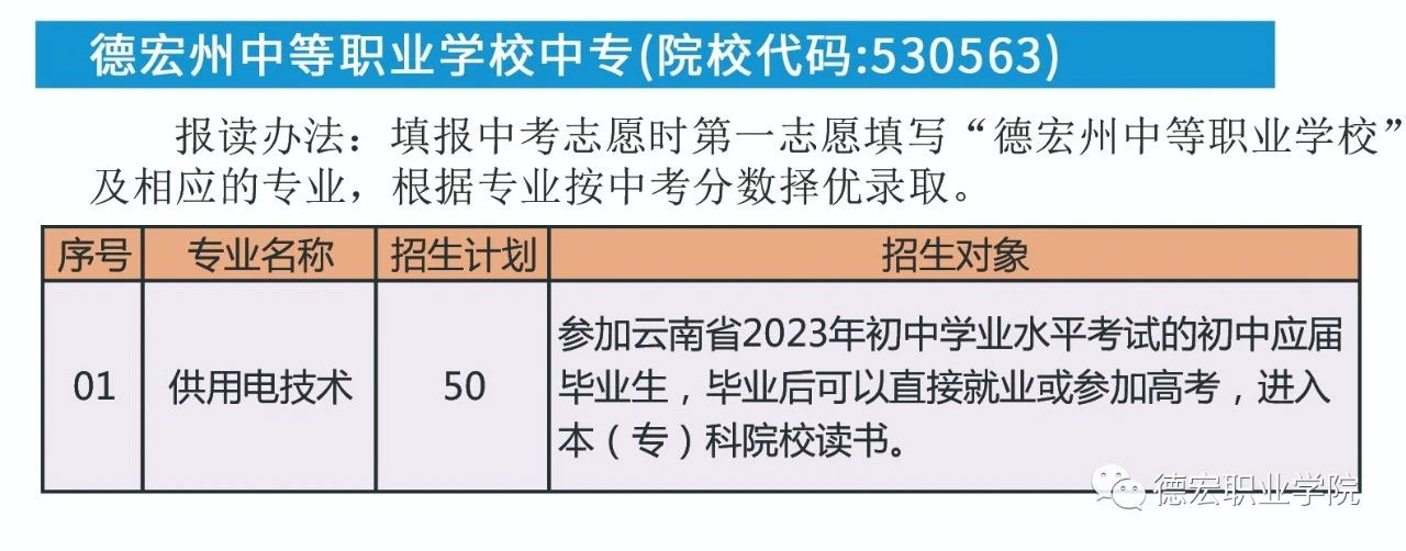 招生專業(yè)