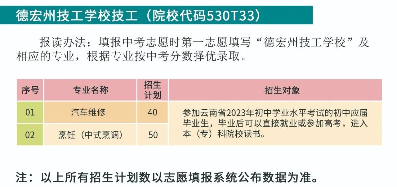 專業(yè)招生計劃