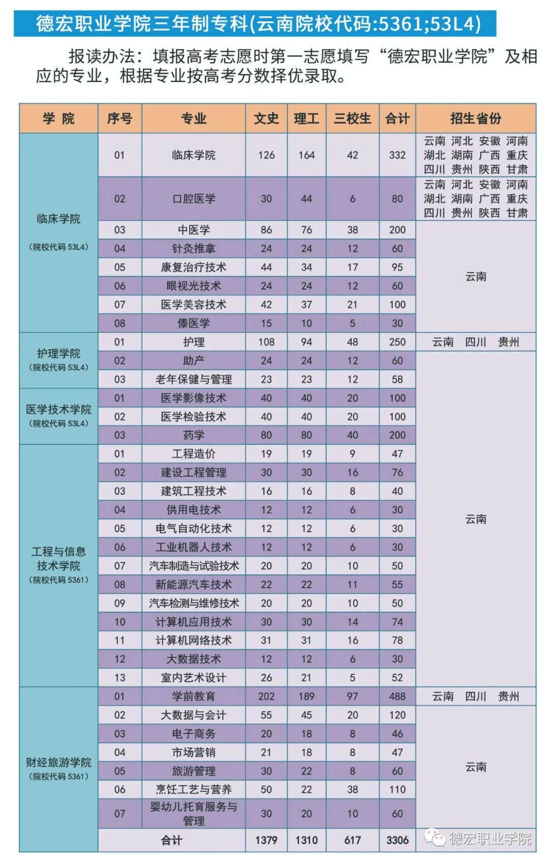 招生專業(yè)