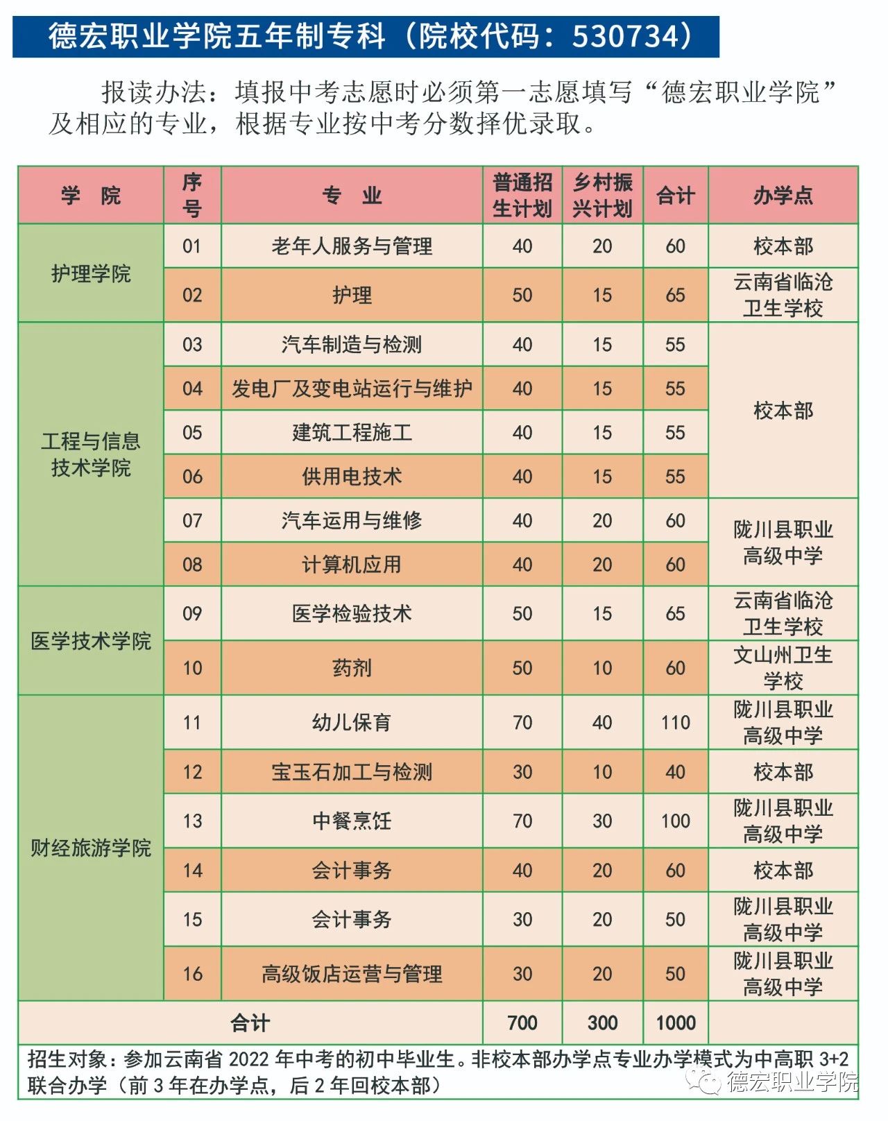 專業(yè)招生