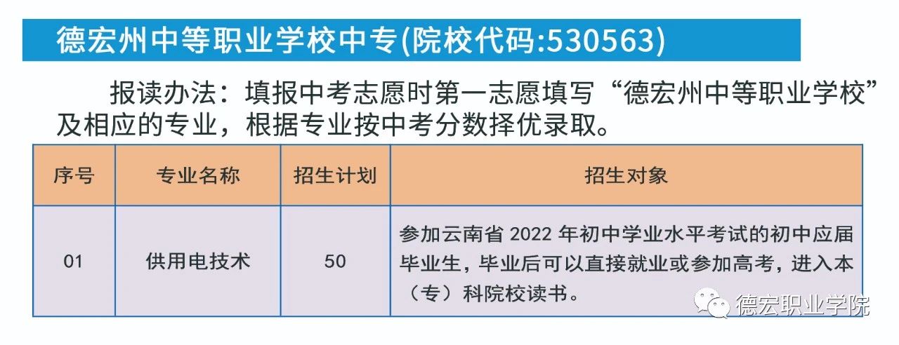 專業(yè)一覽表